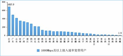 一季度通信業經濟運行情況 新型基礎設施建設和應用穩步推進，增值電信業務蓬勃發展