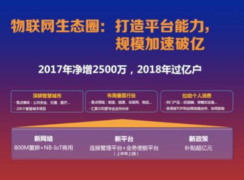 中國電信2017大展望 構建五大生態圈，驅動增值電信業務精進