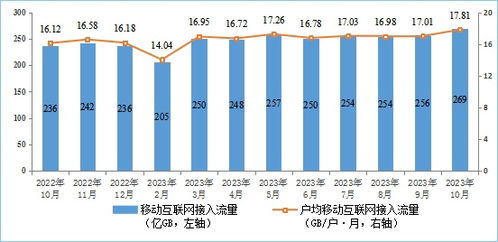 我國5G基站達321.5萬個，移動互聯網流量創新高