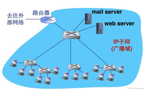 哈工大計算機網(wǎng)絡課程 局域網(wǎng)詳解之交換機概念與計算機網(wǎng)絡技術開發(fā)