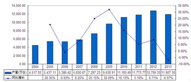2014-2019年中國音響行業(yè)市場分析與未來發(fā)展前景預測報告——基于計算機網絡技術發(fā)展的視角