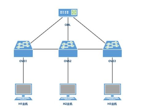 2019年全國職業(yè)院校技能大賽高職組計(jì)算機(jī)網(wǎng)絡(luò)應(yīng)用競賽樣題C卷 軟件定義網(wǎng)絡(luò)部分解析與開發(fā)指南